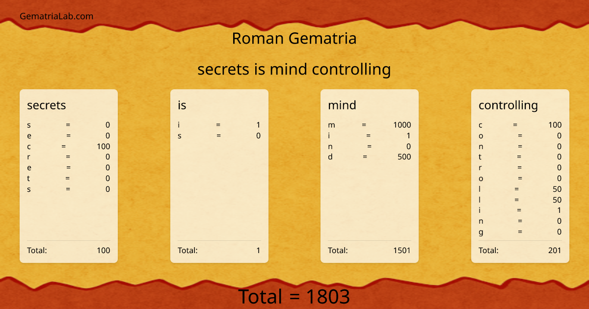 secrets is mind controlling in roman Gematria